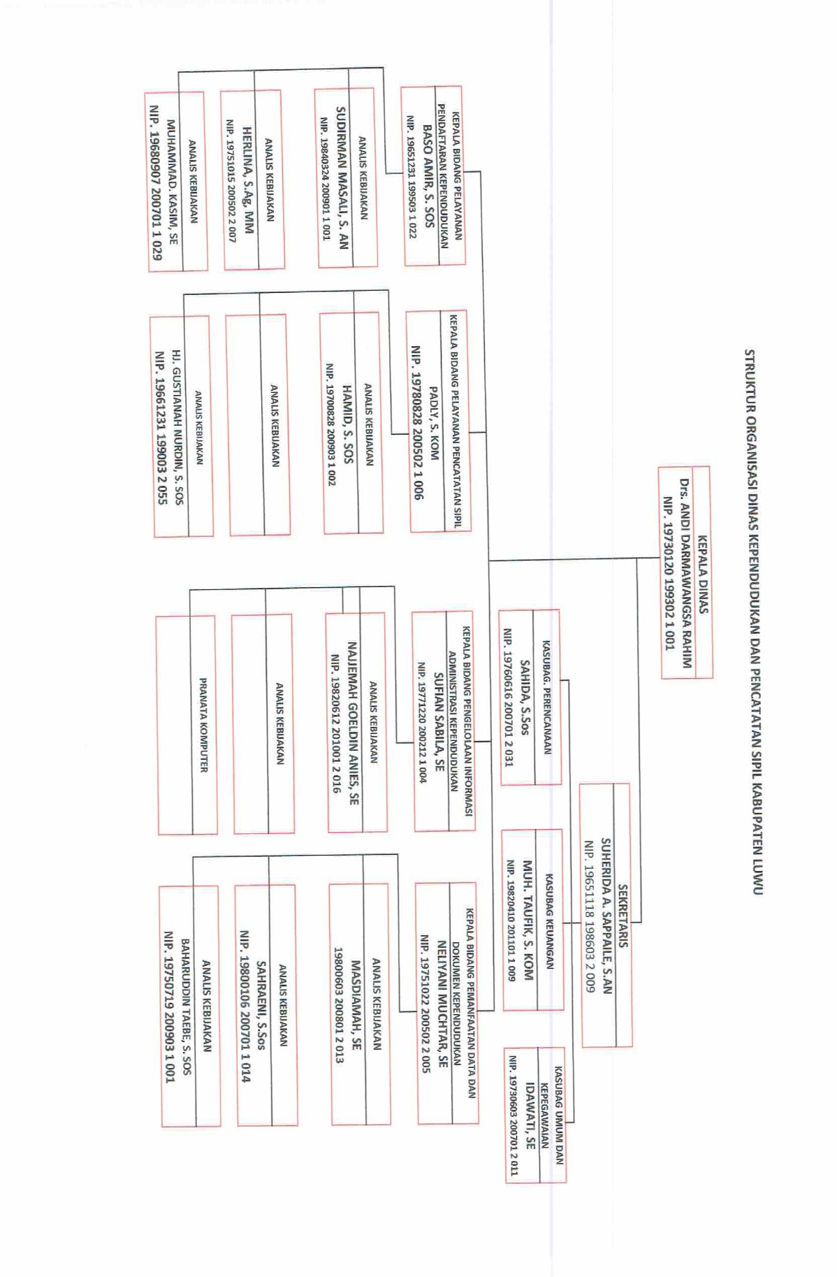 Struktur Organisasi